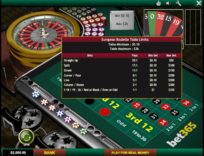 Top Online Casino Roulette