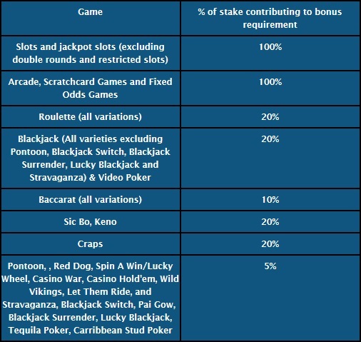 casino deposit bonus